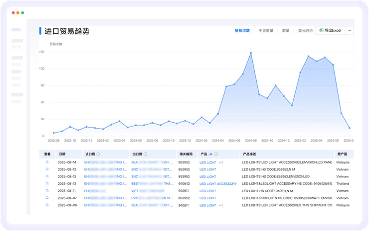 EVO视讯官网数据通