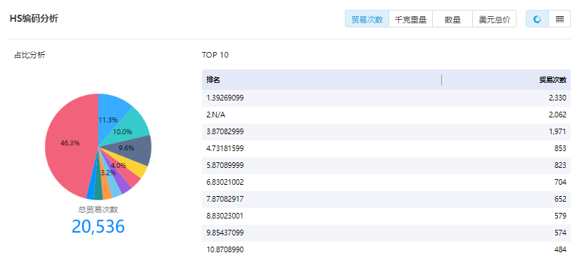 墨西哥海关数据查询,海关数据查询,墨西哥进出口数据查询 墨西哥海关数据查询,海关数据查询,墨西哥进出口数据查询