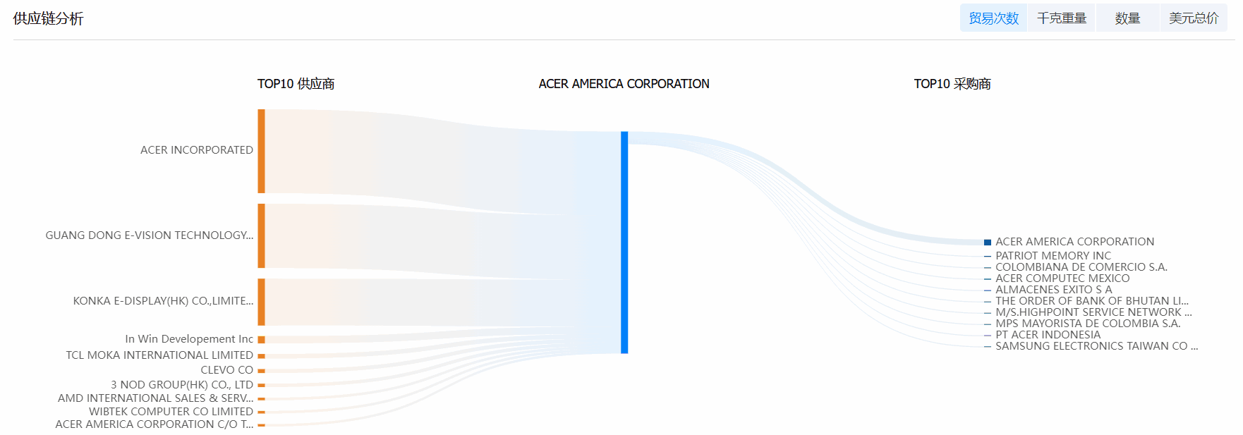 EVO视讯官网海关数据系统,海关数据,海关数据系统 EVO视讯官网海关数据系统,海关数据,海关数据系统