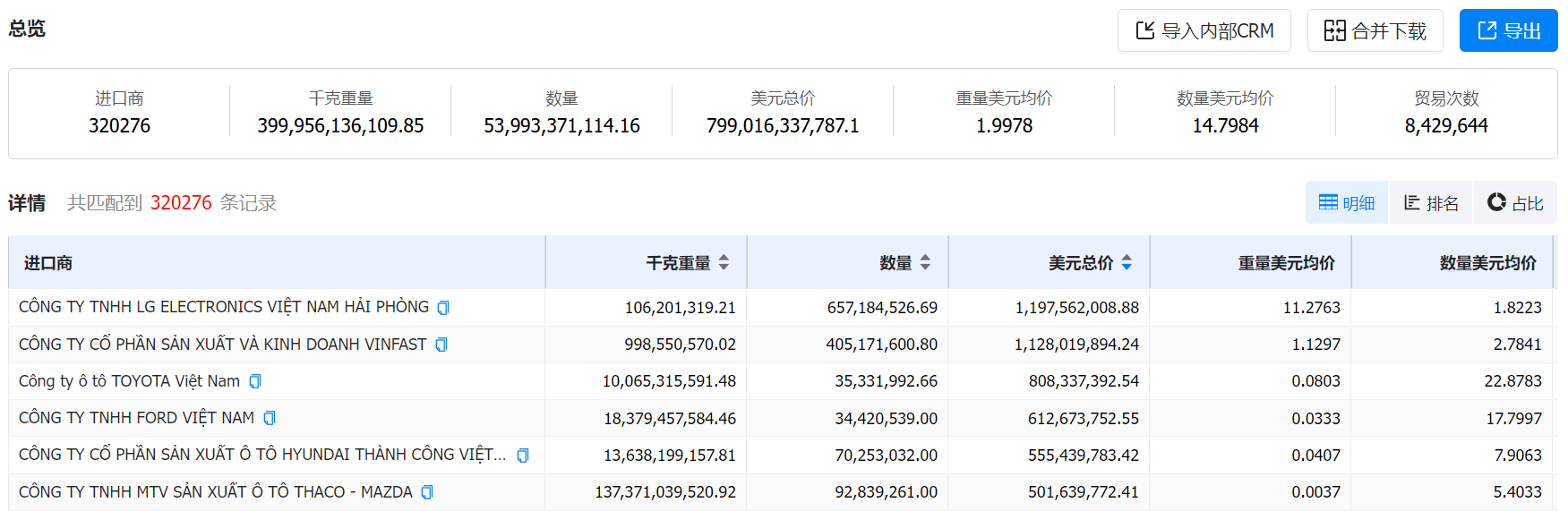 数据通,EVO视讯官网数据通,EVO视讯官网数据通海关数据 数据通,EVO视讯官网数据通,EVO视讯官网数据通海关数据