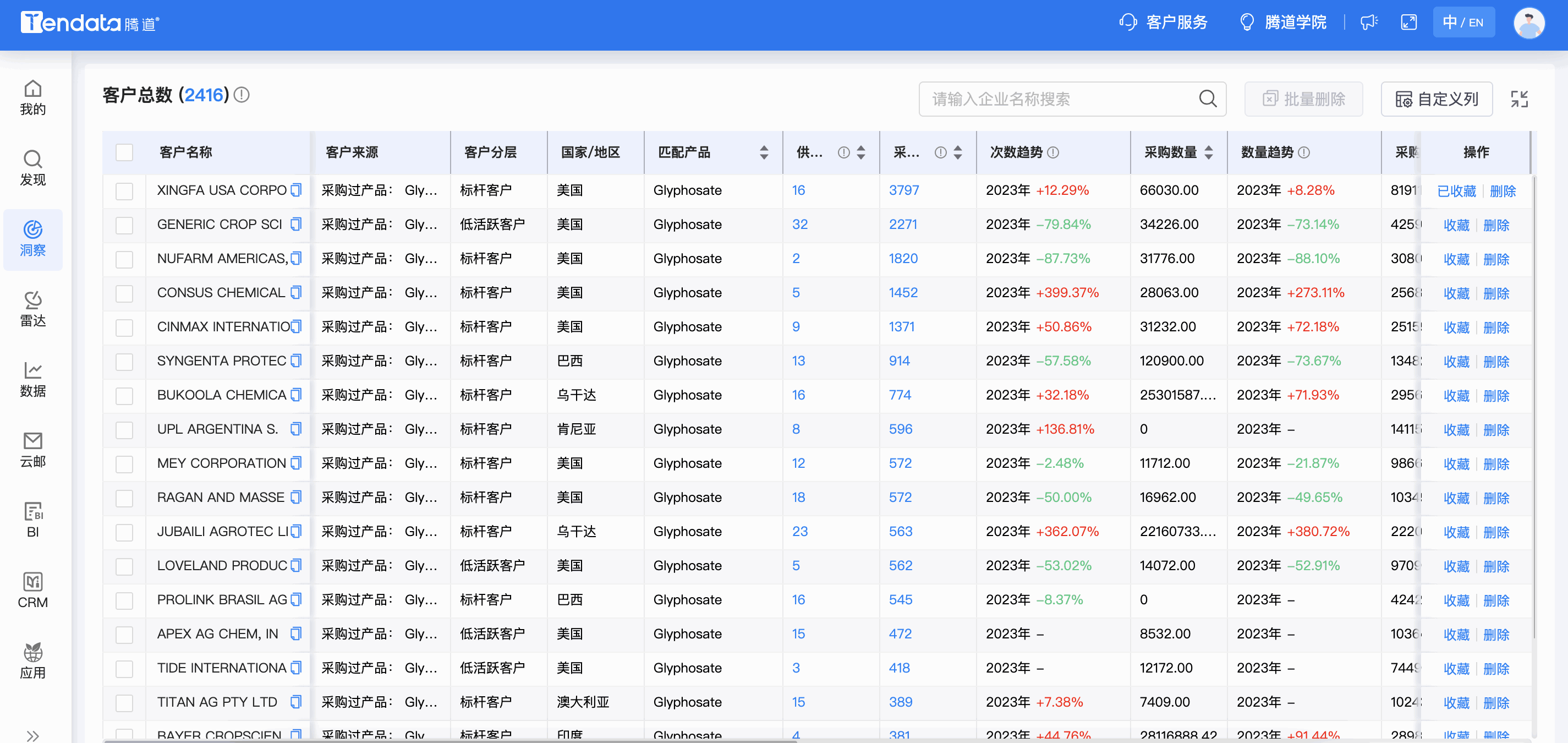 EVO视讯官网商情洞察,商情洞察,EVO视讯官网商情洞察竞争分析 EVO视讯官网商情洞察,商情洞察,EVO视讯官网商情洞察竞争分析