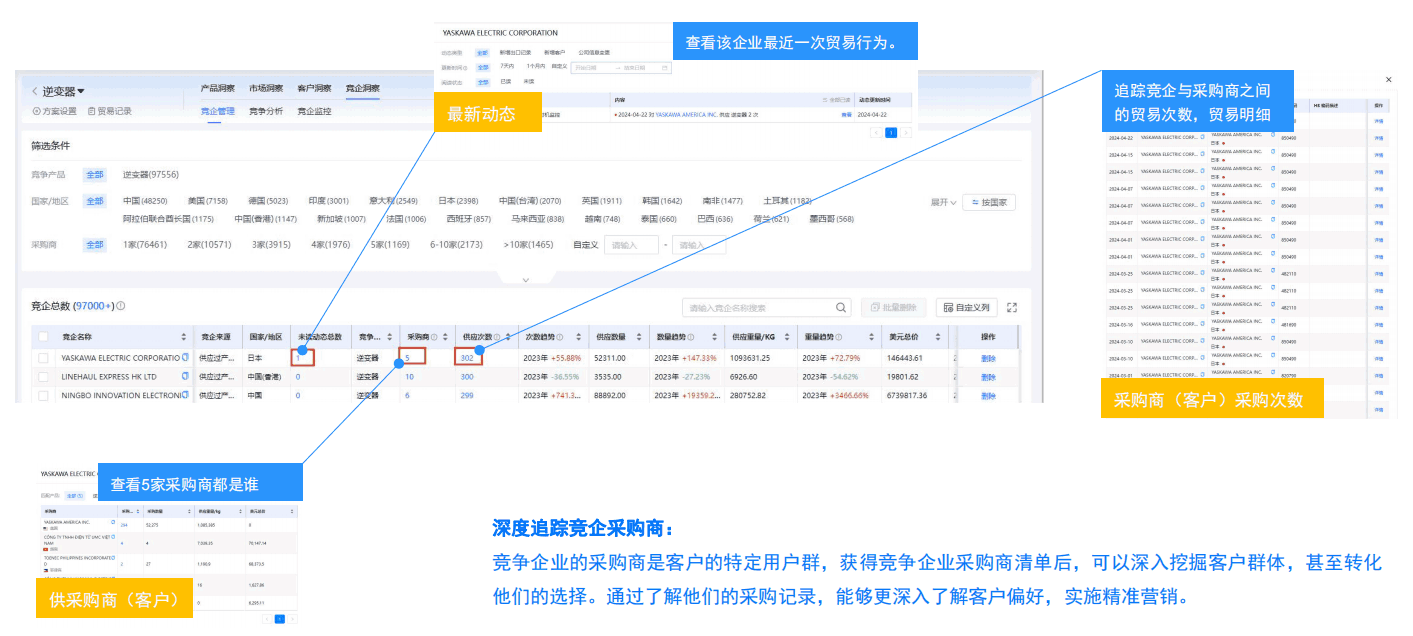 竞对分析,竞争对手分析,公司信息,查国外公司信息 竞对分析,竞争对手分析,公司信息,查国外公司信息