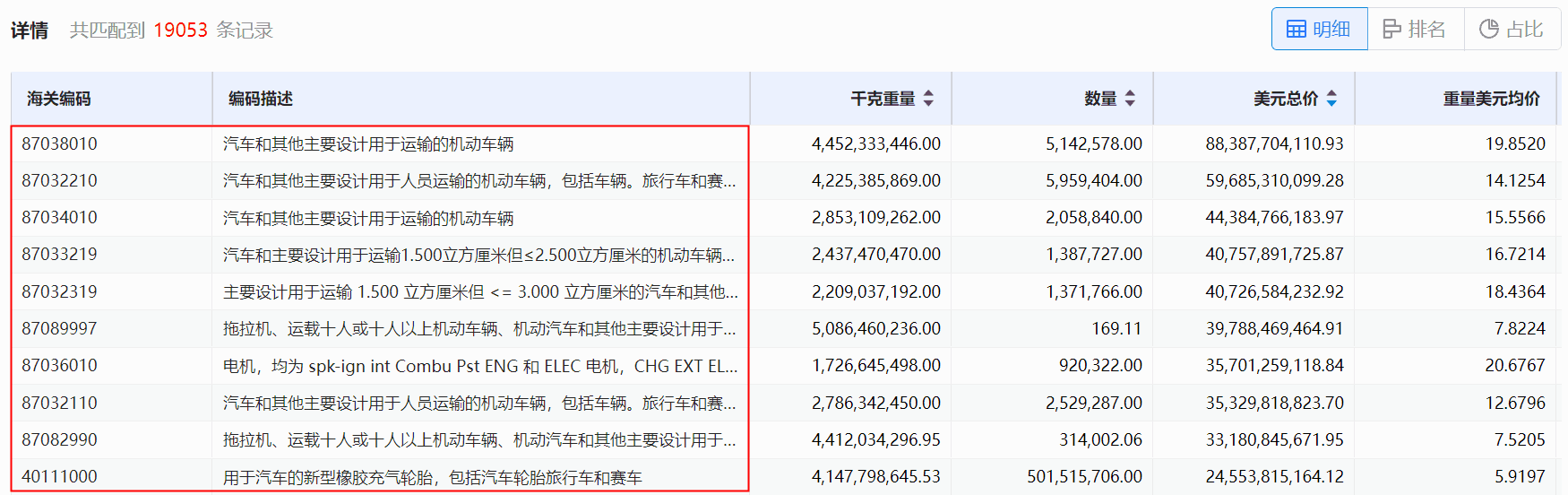 海关数据,EVO视讯官网海关数据,使用海关数据