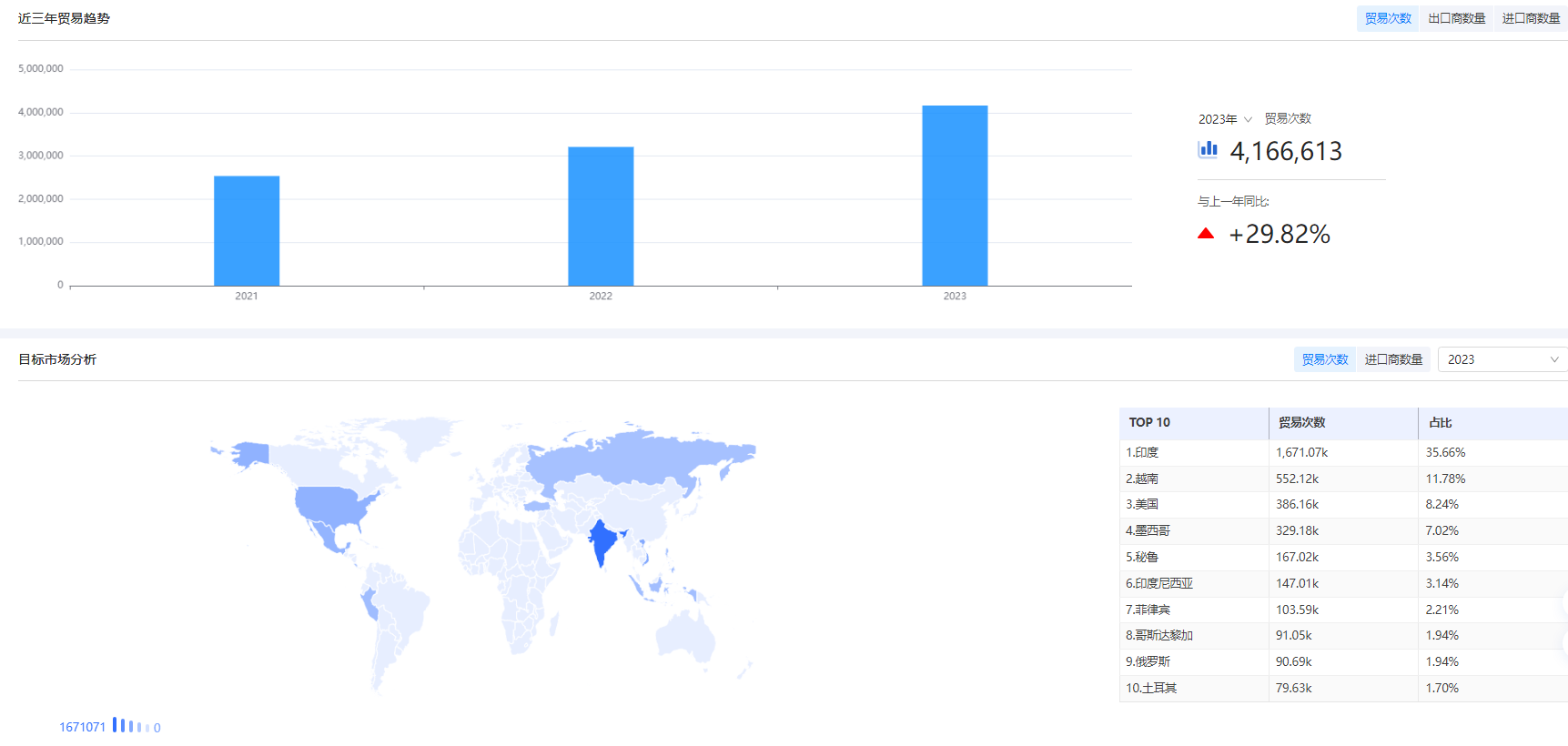免费海关数据 免费海关数据