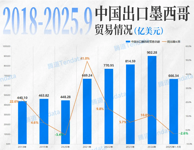 墨西哥加征关税 墨西哥加征关税